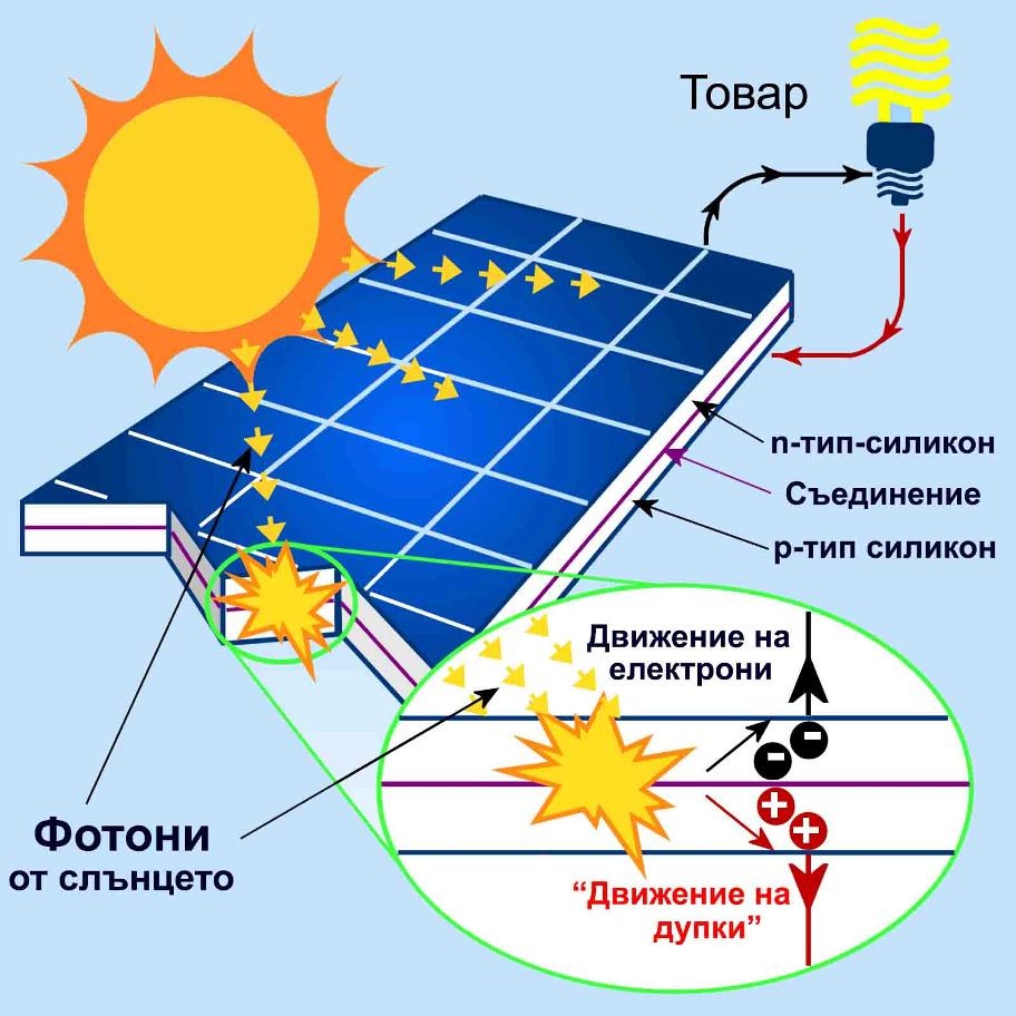 photo of solar panel